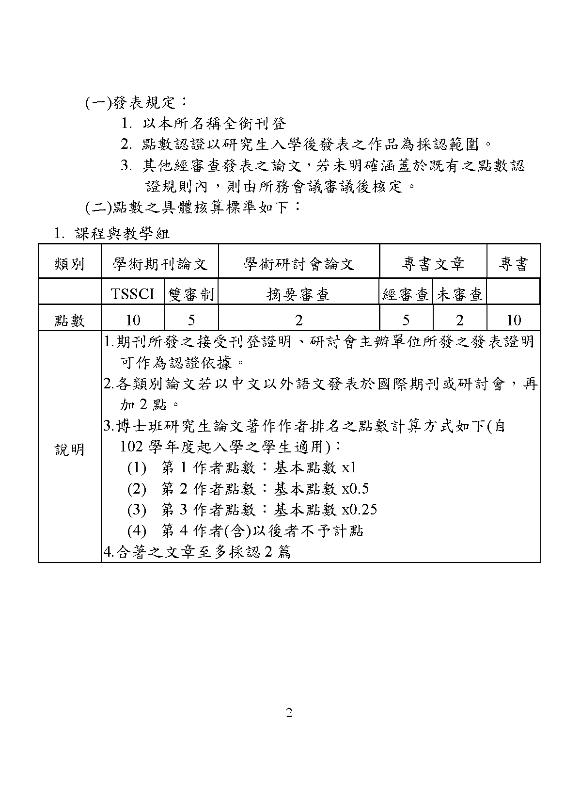 本所加強課業輔導與提昇研究生學術研究能力實施要點(所務會議)1140909_頁面_2